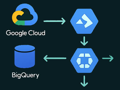 Servicii Google Cloud