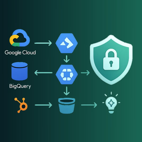 Google Cloud Architecture: GKE, Cloud Run, BigQuery, Vertex AI