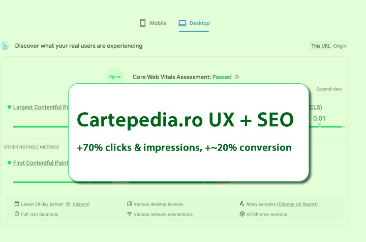 Studiu de caz: Modernizare UX & SEO E-Commerce (Cartepedia)