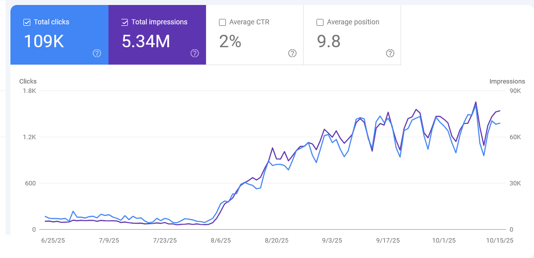 Google Search evolution