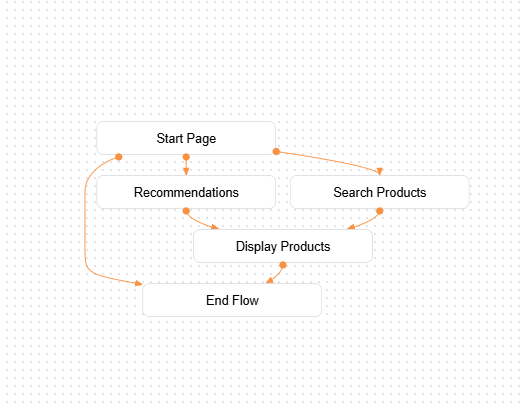 AI Sales platform – Gemini-powered chatbot architecture