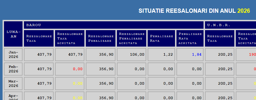 Centralizator reeșalonări Baroul București