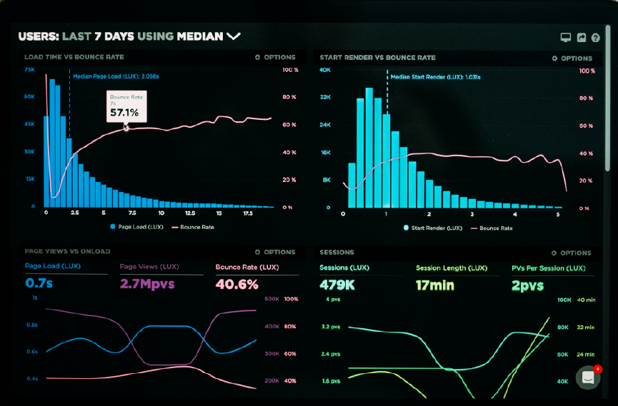Furnizarea vitezei și scalabilității