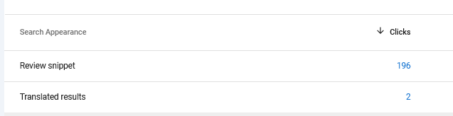 Google Search Console – review snippet și translated results (site B2B)