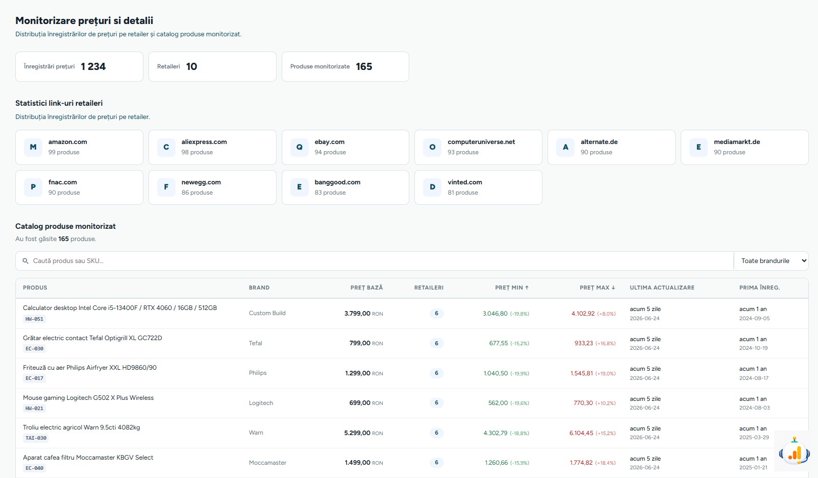 Dashboard central de monitorizare prețuri și stocuri