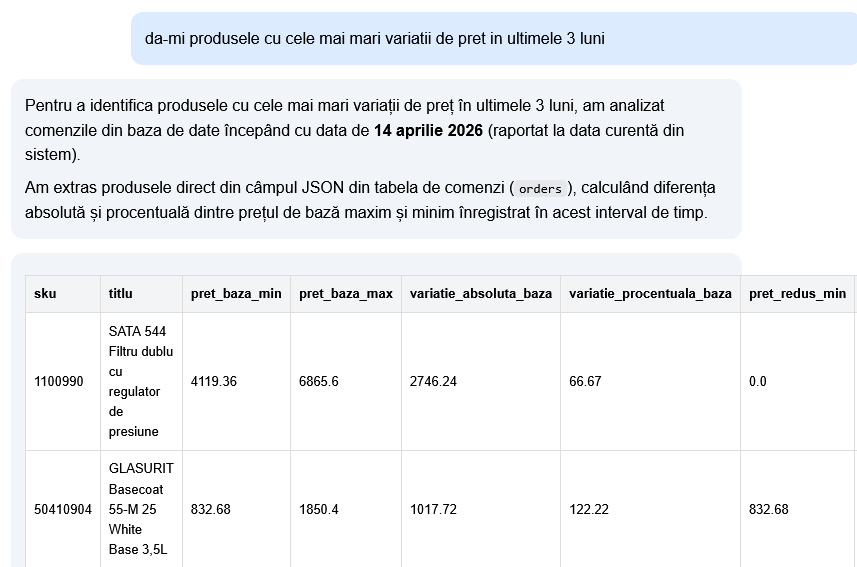 Conversational Analytics Google Cloud pentru rapoarte custom