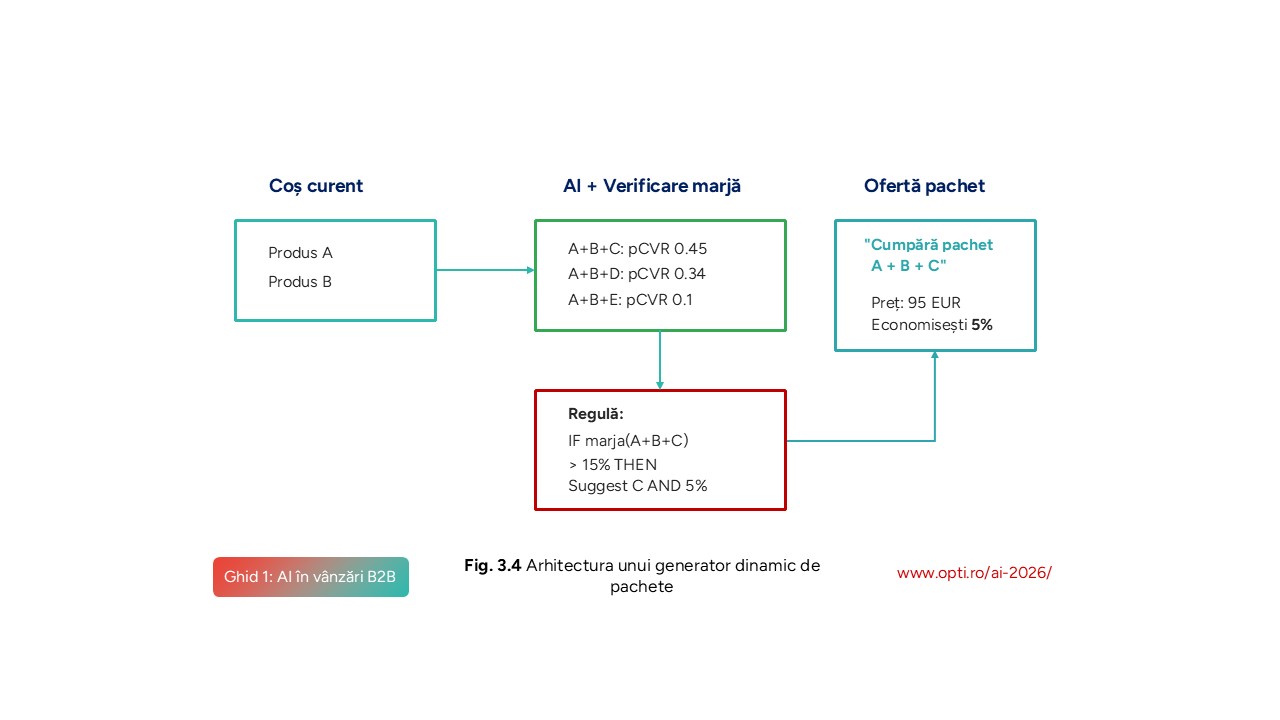 Arhitectura unui generator dinamic de pachete
