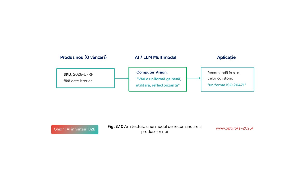 Arhitectura motorului Cold Start
