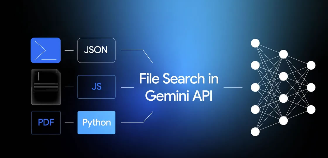 Gemini File Search
