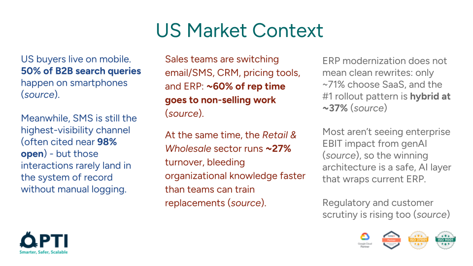 B2B distribution market context in US 2025-2026