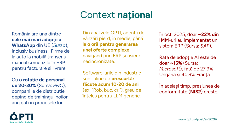 Contextul pieței de distribuție B2B din România în 2025-2026