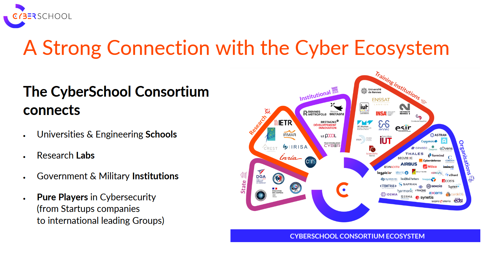 Figure 5: The CyberSchool ecosystem: How universities interact with industrial giants such as Thales and Airbus.