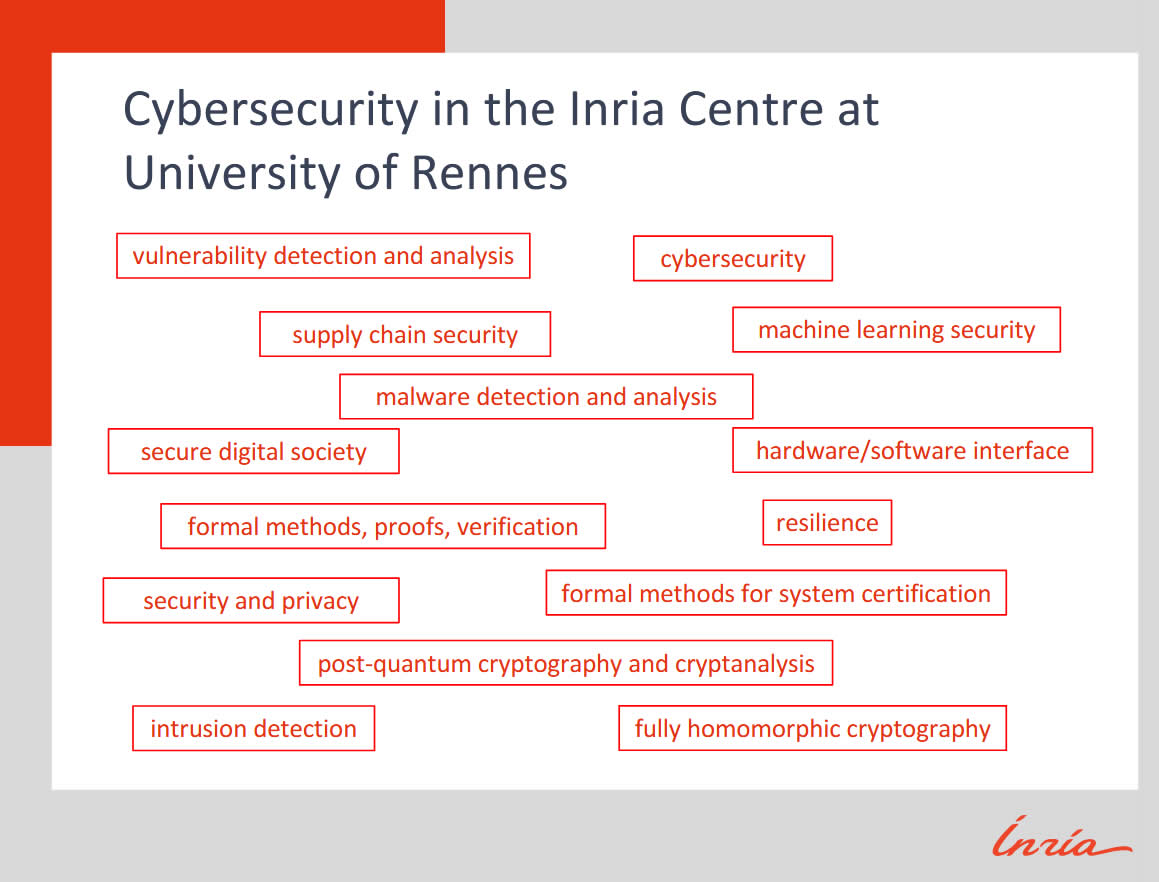 Figure 4: Cybersecurity research domains covered by Inria in Rennes