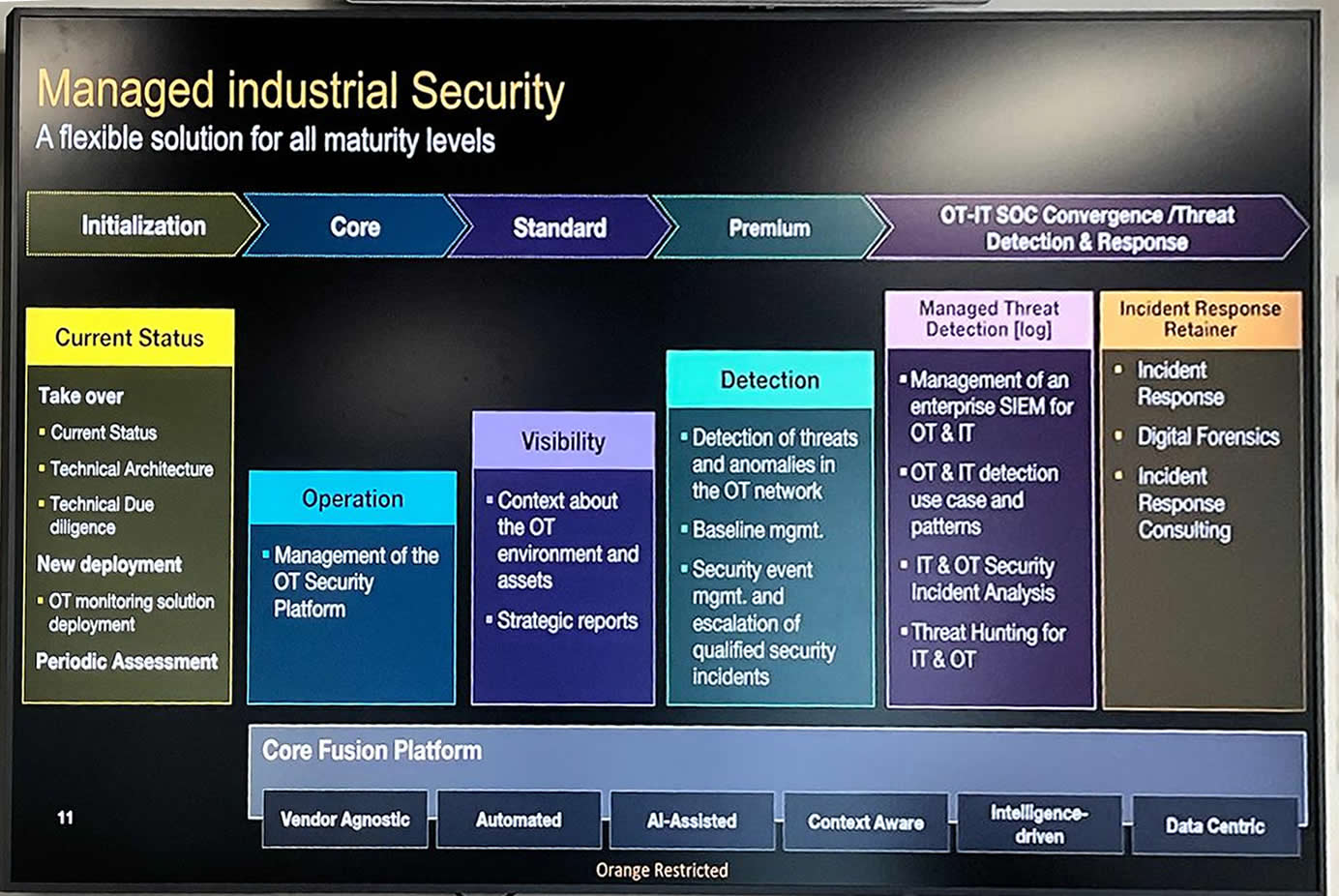Figure 1: The general service architecture proposed by Orange Cybersecurity for industrial security, from OT initialization to OT-IT SOC