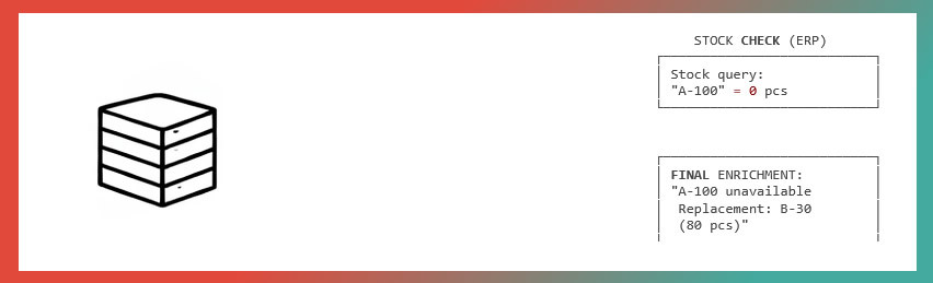 Săptămâna 1: Datele și adevărul companiei