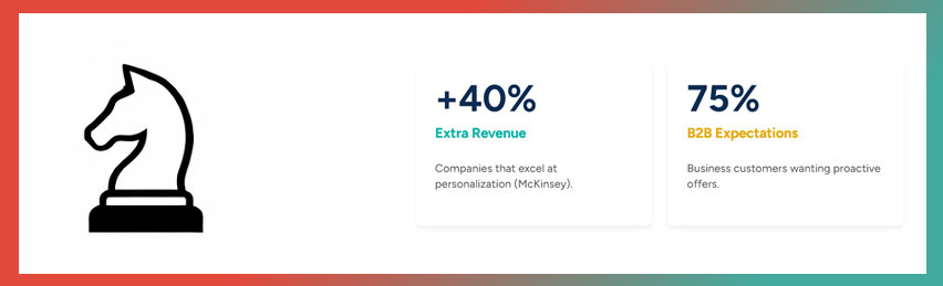 Săptămâna 2: Strategia comercială