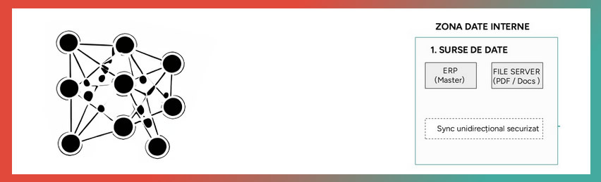 Săptămâna 3: Arhitectura și siguranța