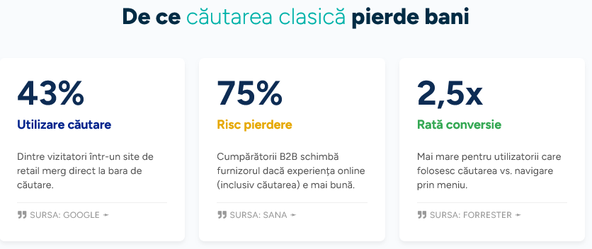 Haosul prescurtărilor în ERP