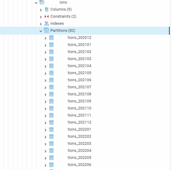 Black Friday Postgres Partitions