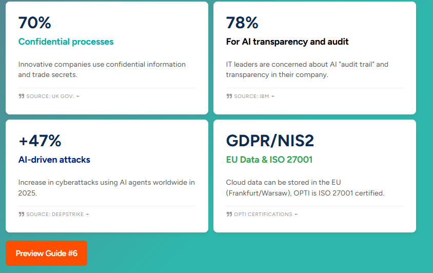 AI Security - NIS2, GDPR, ISO 27001