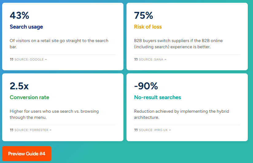 The search paradox - AI Architecture