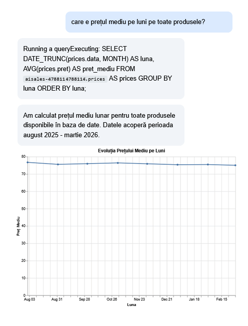 Conversează cu datele tale și generezi grafice dinamice - Data Studio în Google Cloud