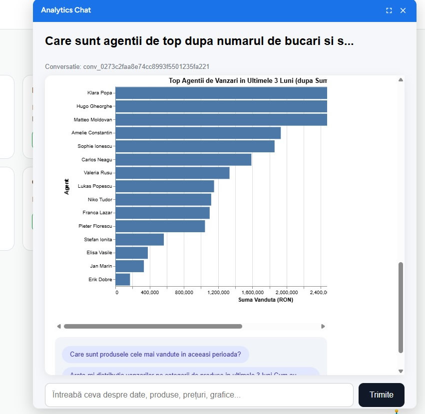 Analytics Chat transformă întrebările în limbaj natural în analize de date instant