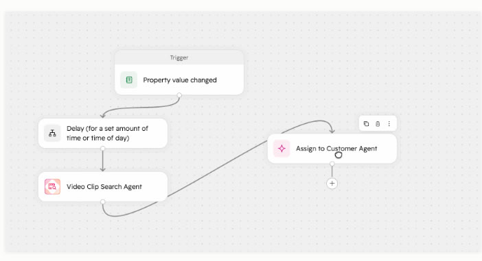 Agentic workflow în HubSpot