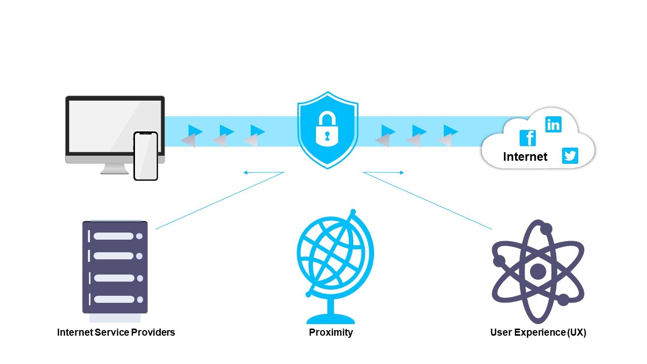 Importanța găzduirii web locale pentru viteză și SEO
